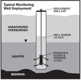 Oxygen Release Substrate Sleeve